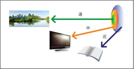 屈光矯視,?，斎鹨曆劭?上海眼科醫(yī)院